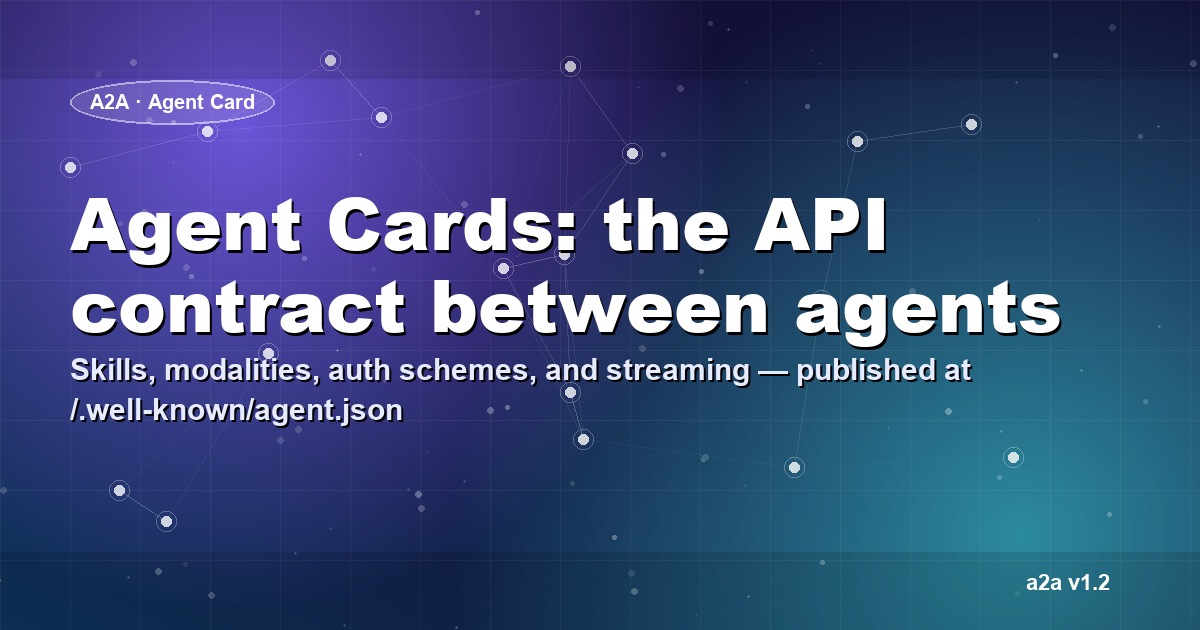 A2A Agent Card — skills, modalities, auth schemes, and streaming support published at /.well-known/agent.json
