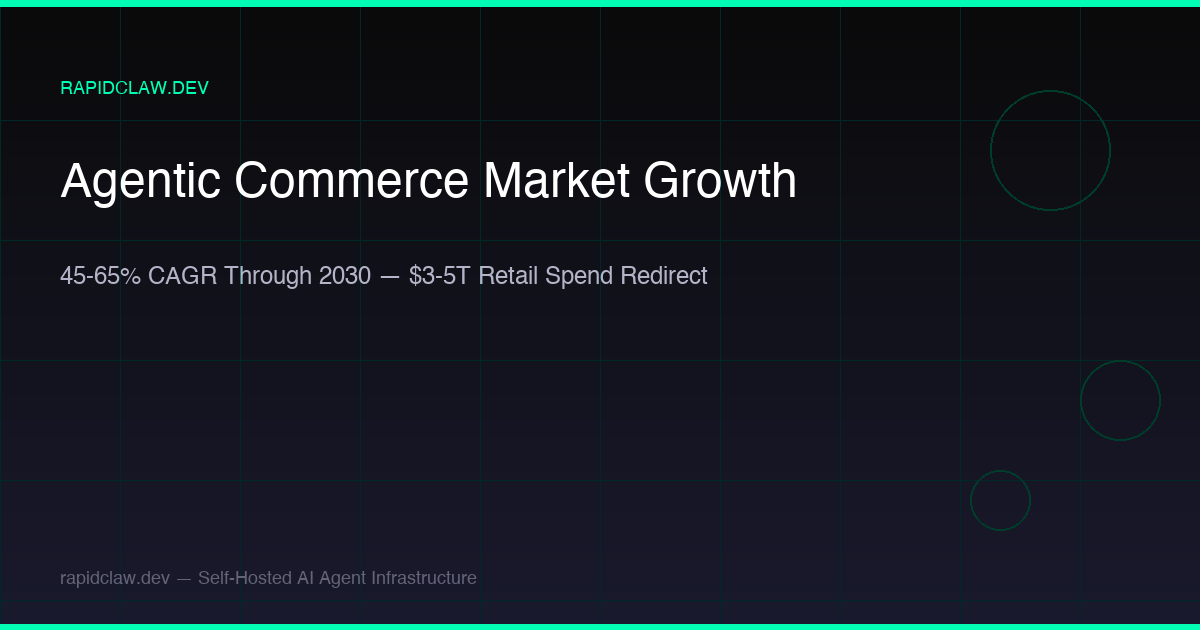 Agentic Commerce Market Growth — 45-65% CAGR Through 2030