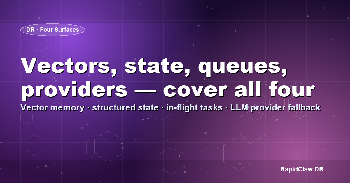 AI agent disaster recovery — the four surfaces: vector memory, structured state, in-flight task queues, and LLM provider dependencies