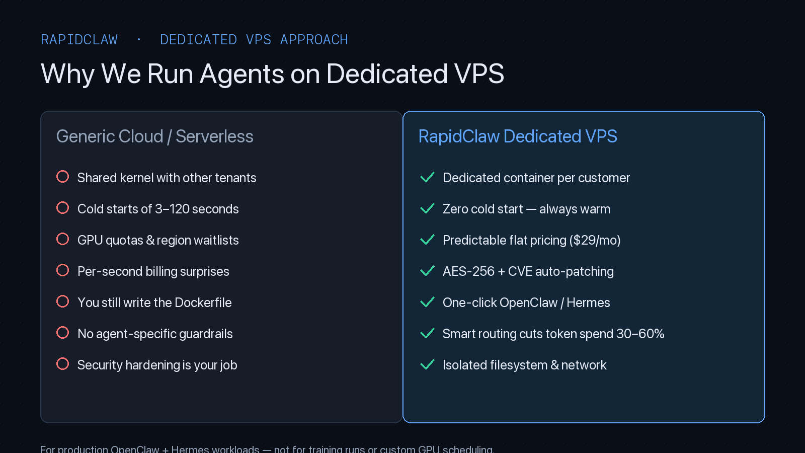 RapidClaw dedicated VPS approach compared to generic cloud and serverless platforms