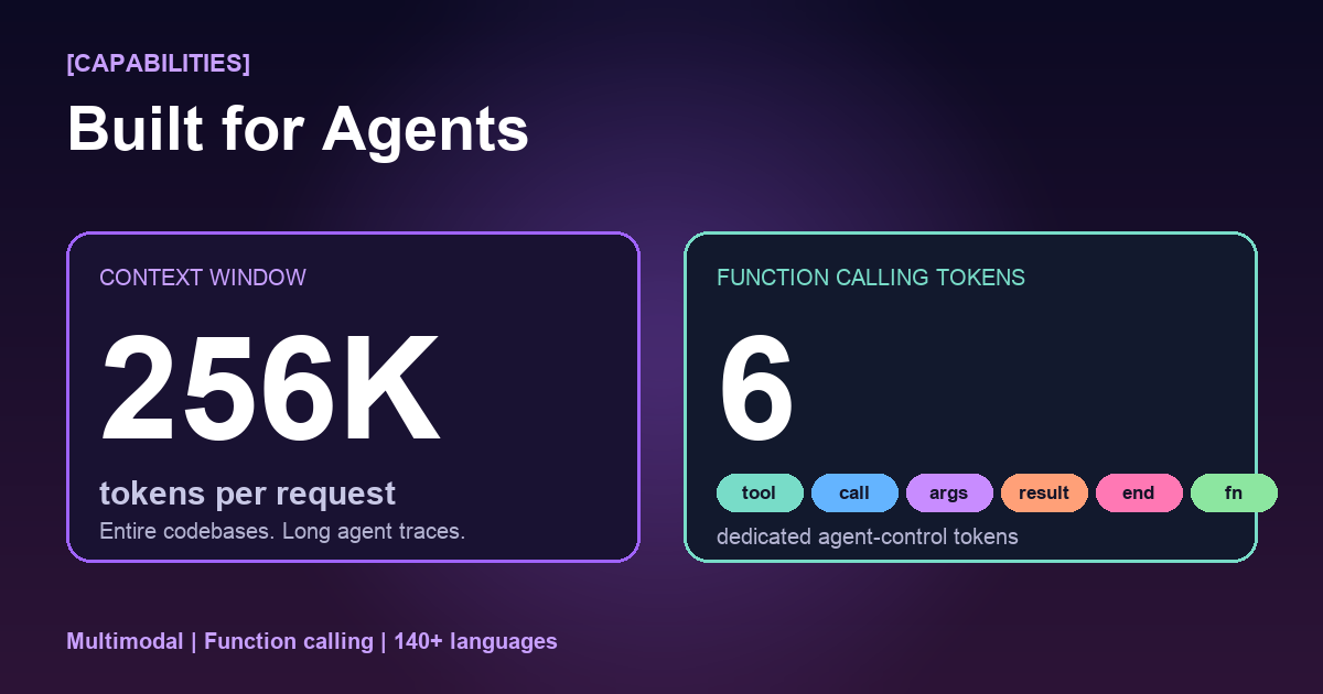 Gemma 4 agent capabilities — 256K context window and 6 function-calling tokens