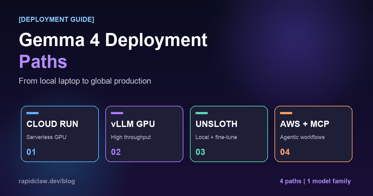 Gemma 4 deployment paths — Cloud Run, vLLM GPU, Unsloth local, AWS plus MCP