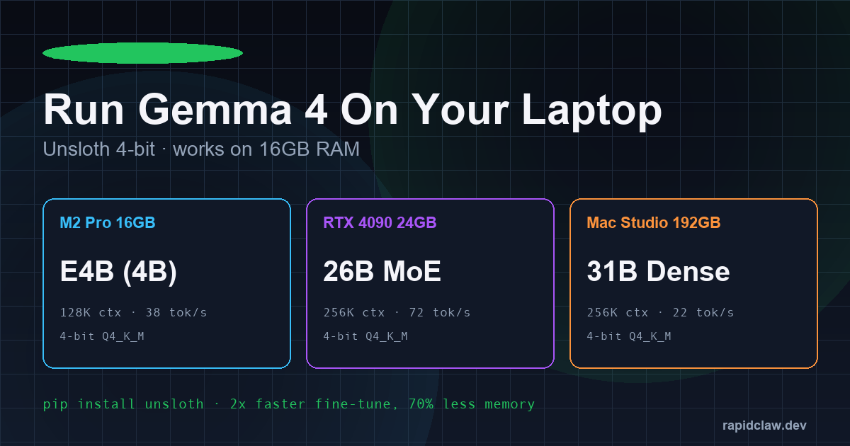 Run Gemma 4 locally with Unsloth 4-bit on laptops and workstations