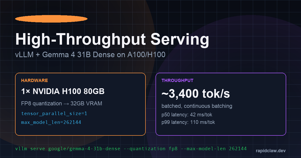 Serving Gemma 4 with vLLM on H100/L40S for high-throughput production